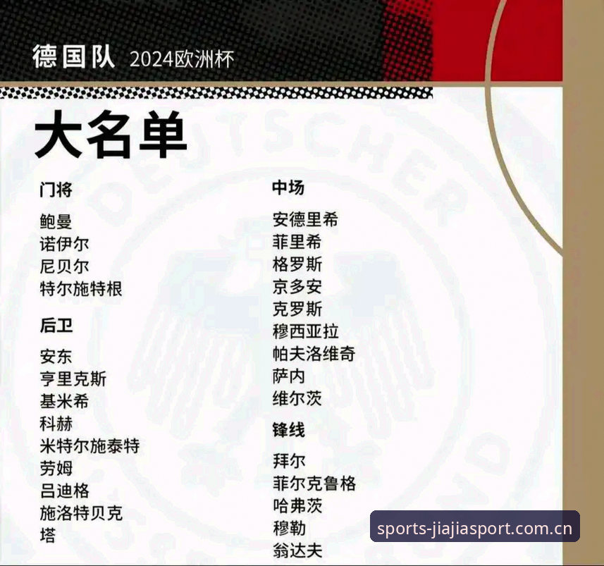 德国队世界杯大名单出炉：诺伊尔回归，老将新星共筑冠军梦